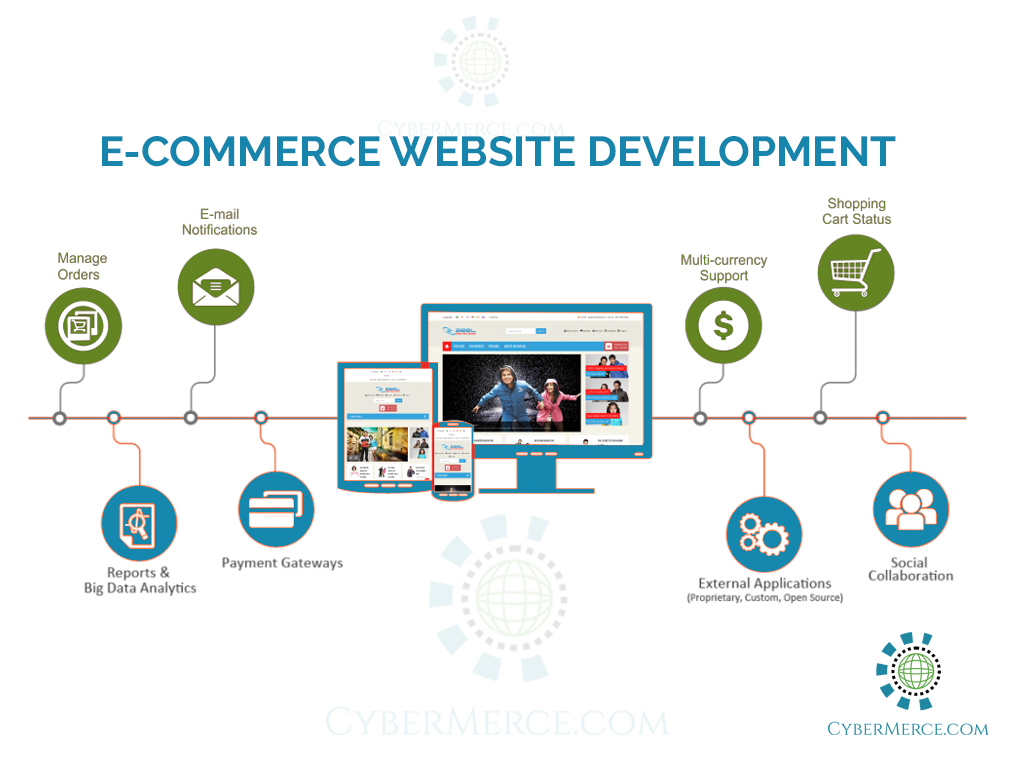 E-commerce & Shopping Cart - cybermerce.com